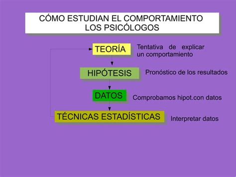 1 Introduccion A La Psicologia Ppt