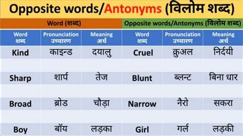 80 Opposite Words In English To Hindi Pronunciation With Meaning