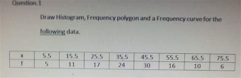 Solved Question 1 Draw Histogram Frequency Polygon And A Frequency Curve For The Following