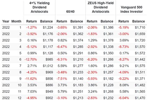 The 9 Best 4 Yielding Dividend Aristocrats For 2023 Seeking Alpha