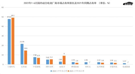 争上市、拼产能、抢客户，中创新航“刚”上宁德时代 增长黑客