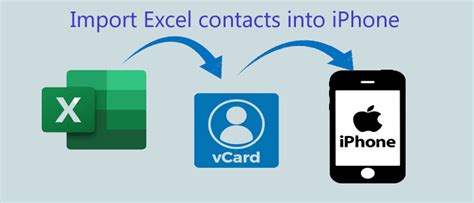 Check Top Methods To Import Excel Contacts Into Iphone