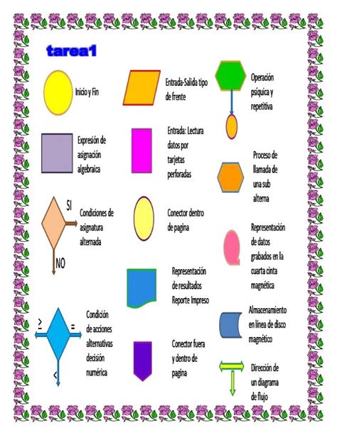 Diagrama De Flujo