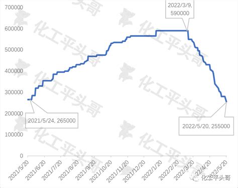 六氟磷酸锂在2个月内下跌了57，它经历了什么？ 知乎