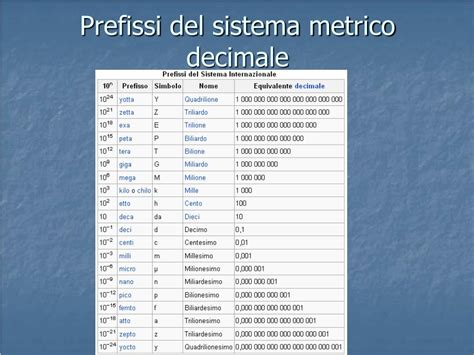 Ppt Cap Sistema Internazionale Di Misure Powerpoint Presentation