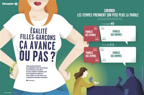 Égalité filles garçons où en est on