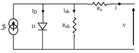 Sch Ma Lectrique Quivalent De La Cellule Photovolta Que Mod Le Une