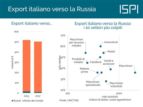 Fact Checking Russia E Sanzioni ISPI