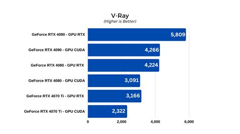 NVIDIA RTX 4000 Series Breakdown