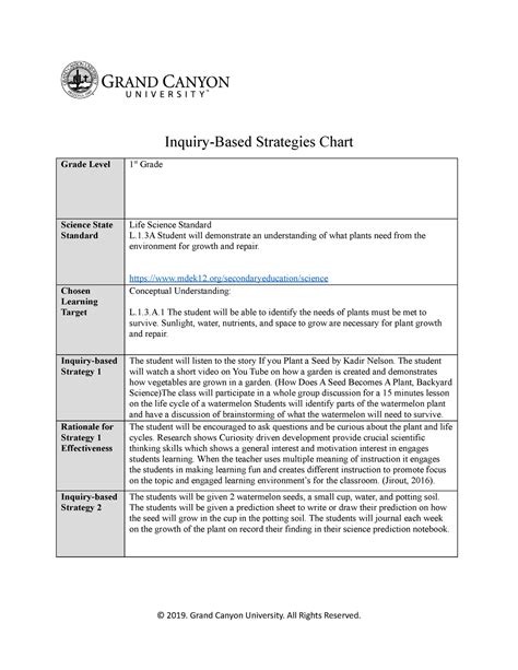 Elm T Inquiry Based Strategies Chart Topic Inquiry Based