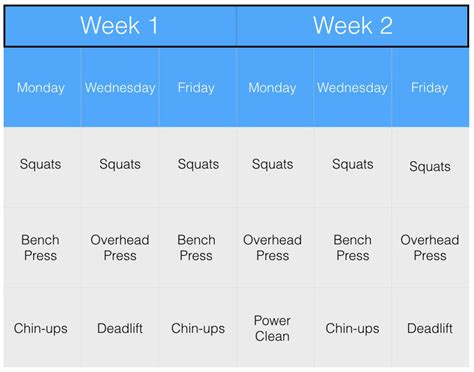 How The Starting Strength Program Made Me Strong Again Weekly Workout