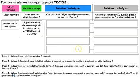 Fonctions Et Solutions Techniques Du Projet Tricycle Youtube