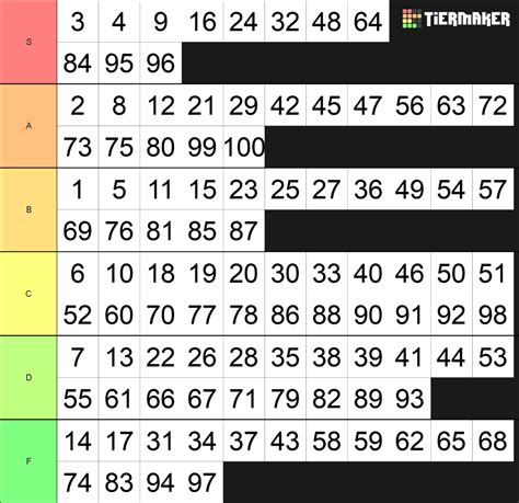 Numbers Tier List Community Rankings Tiermaker