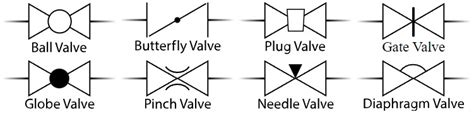 types  industrial valves parthvalve