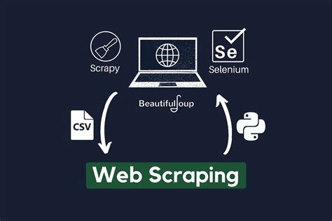 Las Principales Librer As De Python Para Web Scraping Codigital