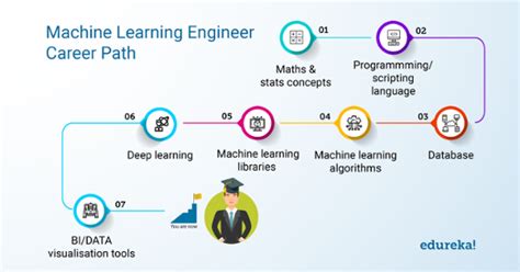 Edureka 2019 Tech Career Guide