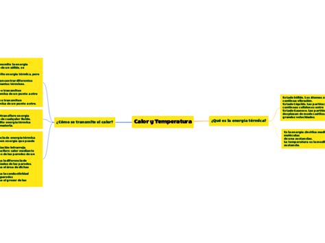 Calor Y Temperatura Mind Map