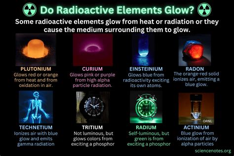 Do Radioactive Elements Glow? Is Radiation Green?