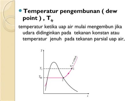 Dasar Psikrometrik Ppt