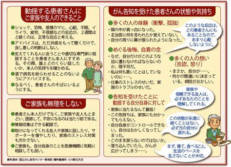 がんと「こころ」① 〜がん患者さんが抱える心の問題・専門的な支援 治療中の暮らしサポート・ケア 「がん治療」新時代