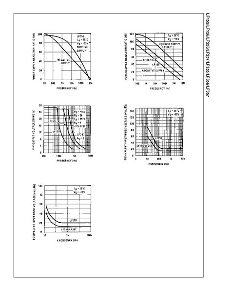 LF357 Datasheet 9 23 Pages NSC JFET Input Operational Amplifiers