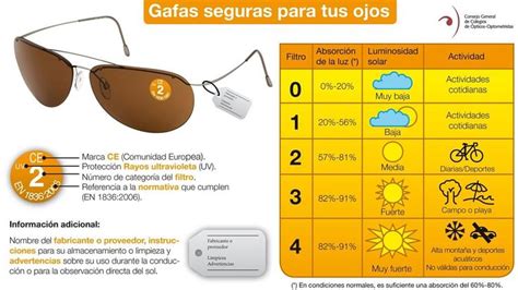 Descubre Cuáles Son Las Gafas De Sol Más Recomendables Para Ti Gafas