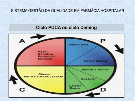 PPT SISTEMA GEST ÃO DA QUALIDADE EM FARMÁCIA HOSPITALAR PowerPoint