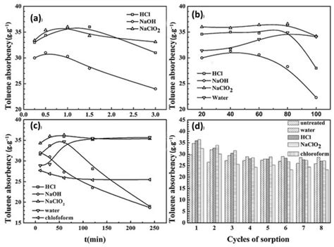 Molecules Free Full Text Biobased Kapok Fiber Nano Structure For