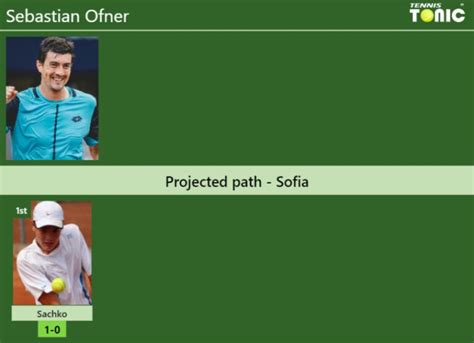 Sofia Draw Sebastian Ofner S Prediction With Sachko Next H H And