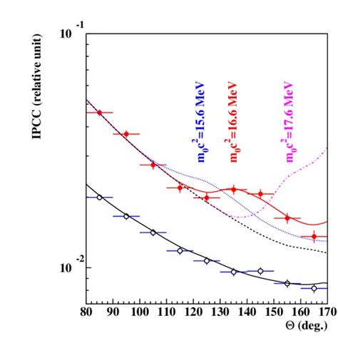 Schematic Diagram Of The Electron Positron Pair Spectrometer