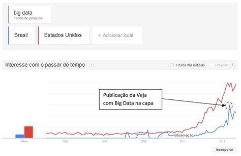 Big Data O Que Conceito E Defini O Blog Cetax