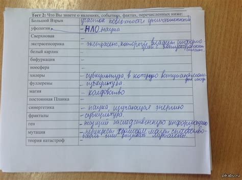 znaniia bakalavrov na ximfake pikabu