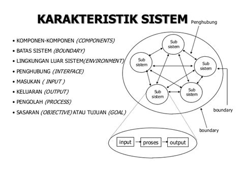 Karakteristik Sistem Informasi Homecare