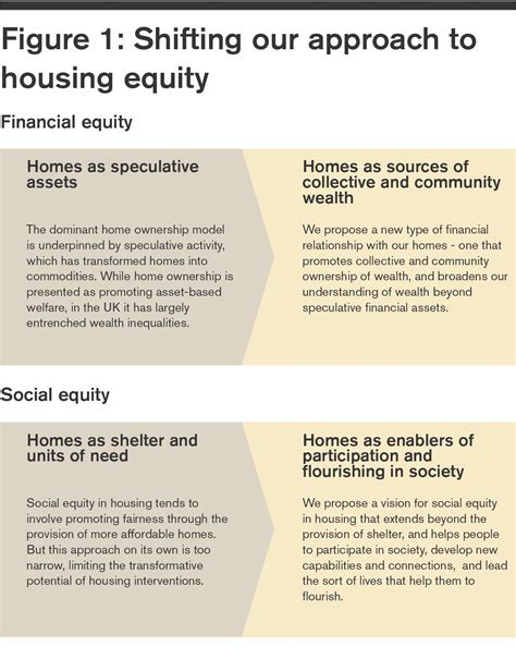 Co Living And Housing Equity Co Living And The Common Good Medium