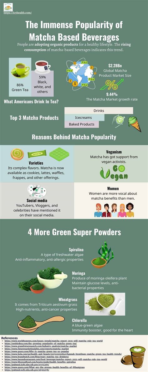 We Explain The Health Benefits Of Mixing Mushroom Matcha Together - RYZE Superfoods