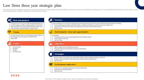 Law Firms Three Year Strategic Plan