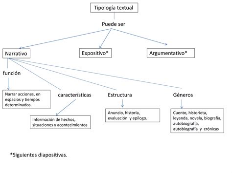 Mapa Contextual Y Mapa Mental Ppt