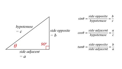 TRIGONOMETRY MATH IS DO ABLE