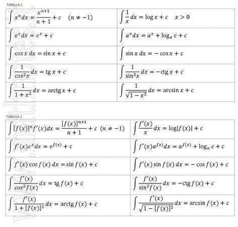 Integrali Indefiniti Notevoli Mathnotes