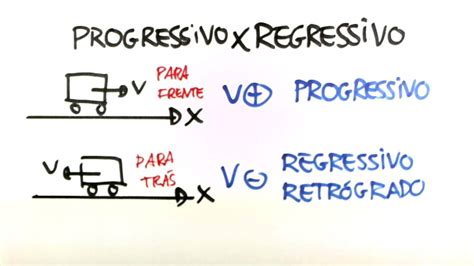 O Que Significa Progressivo - Me Salva! CIN07 - Movimento Progressivo x Regressivo - YouTube