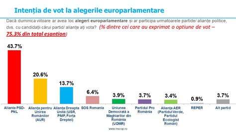 MARTIE 2024 Sondaj De Opinie INSCOP Research Realizat La Comanda News