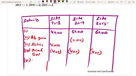 CALCULATION OF GOODWILL PART 2 CBSE CLASS 12 AVERAGE PROFIT METHOD