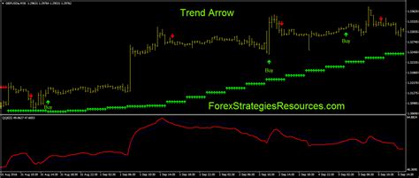 Trend Arrows With Qqe Forex Strategies Forex Resources Forex