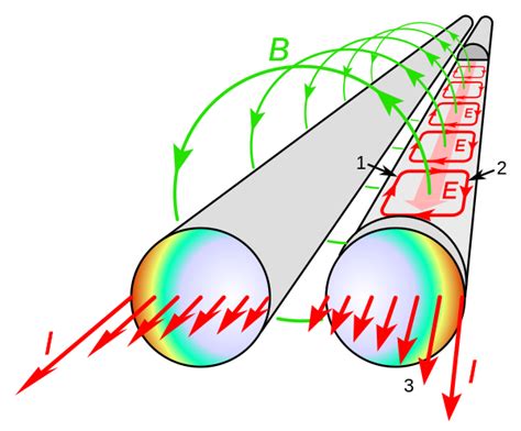 Proximity Effect Electromagnetism Wikipedia