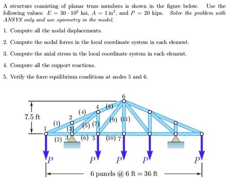 Solved A Structure Consisting Of Planar Truss Members Is Shown In The