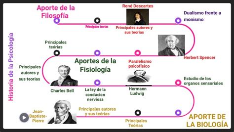 Historia De La PsicologÍa