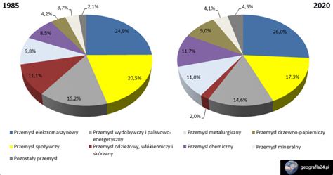 Przemiany strukturalne przemysłu w Polsce Geografia24 pl