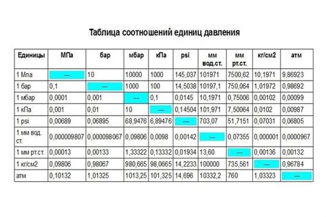 Калькулятор м3 ч