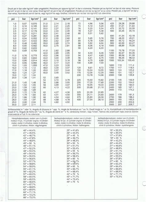 Tabla De ConversiÓn Psi Bar Pdf Unidades De Medida Presión Vlr Eng Br