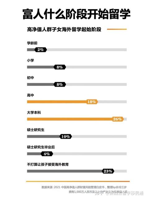 到底什么年龄段出国留学更合适（低龄阶段） 知乎